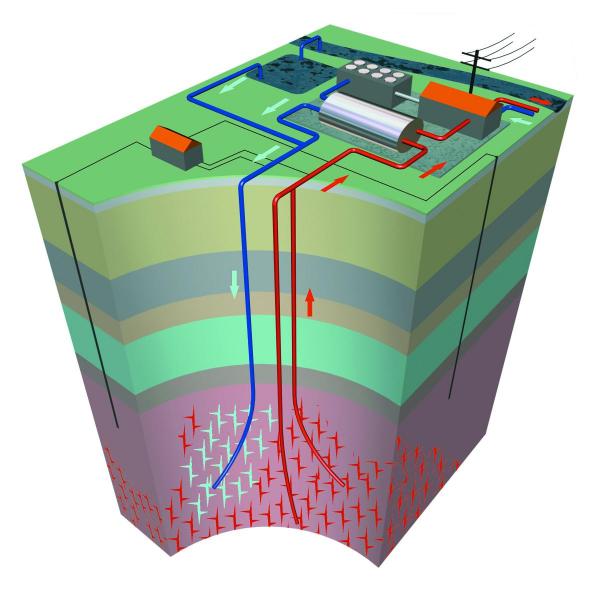 Geothermie 2