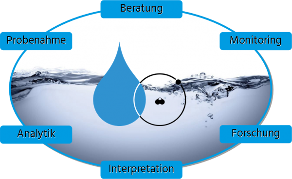 Hydroisotop