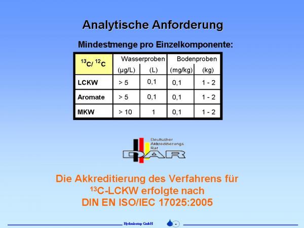 Abb4 Probenmenge